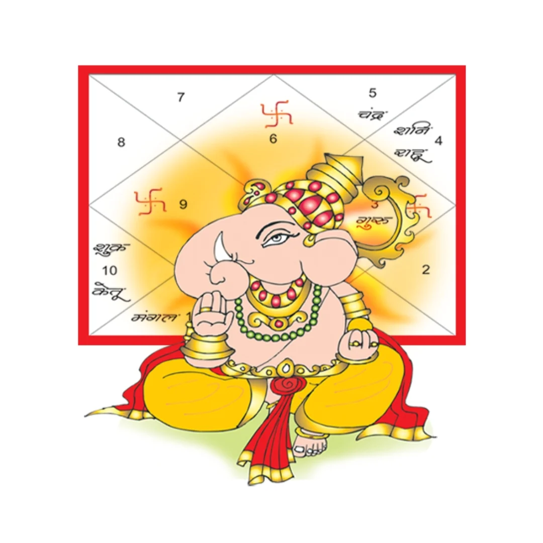 Kundali Paramarsh